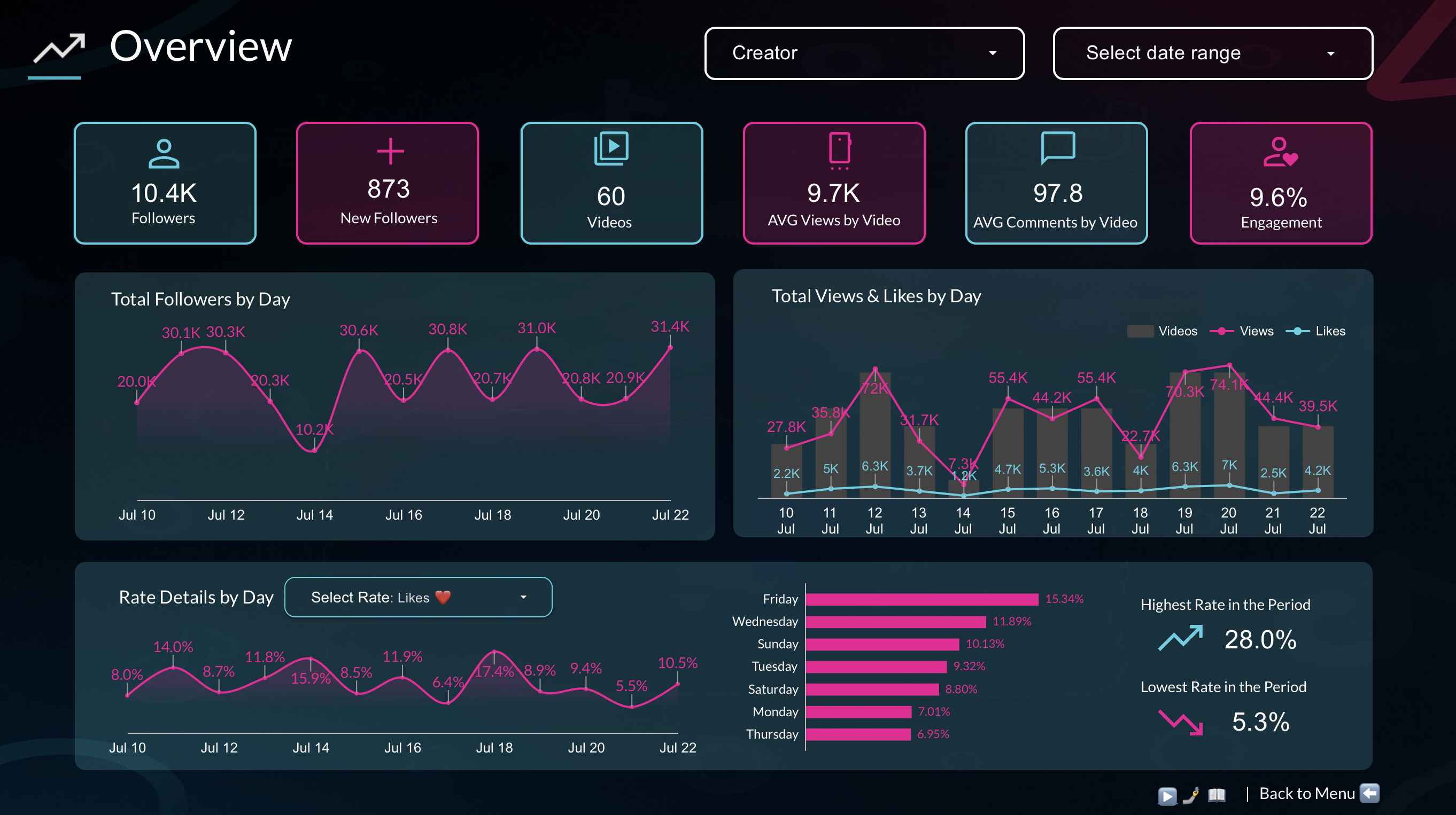 Dashboard Agencia 2