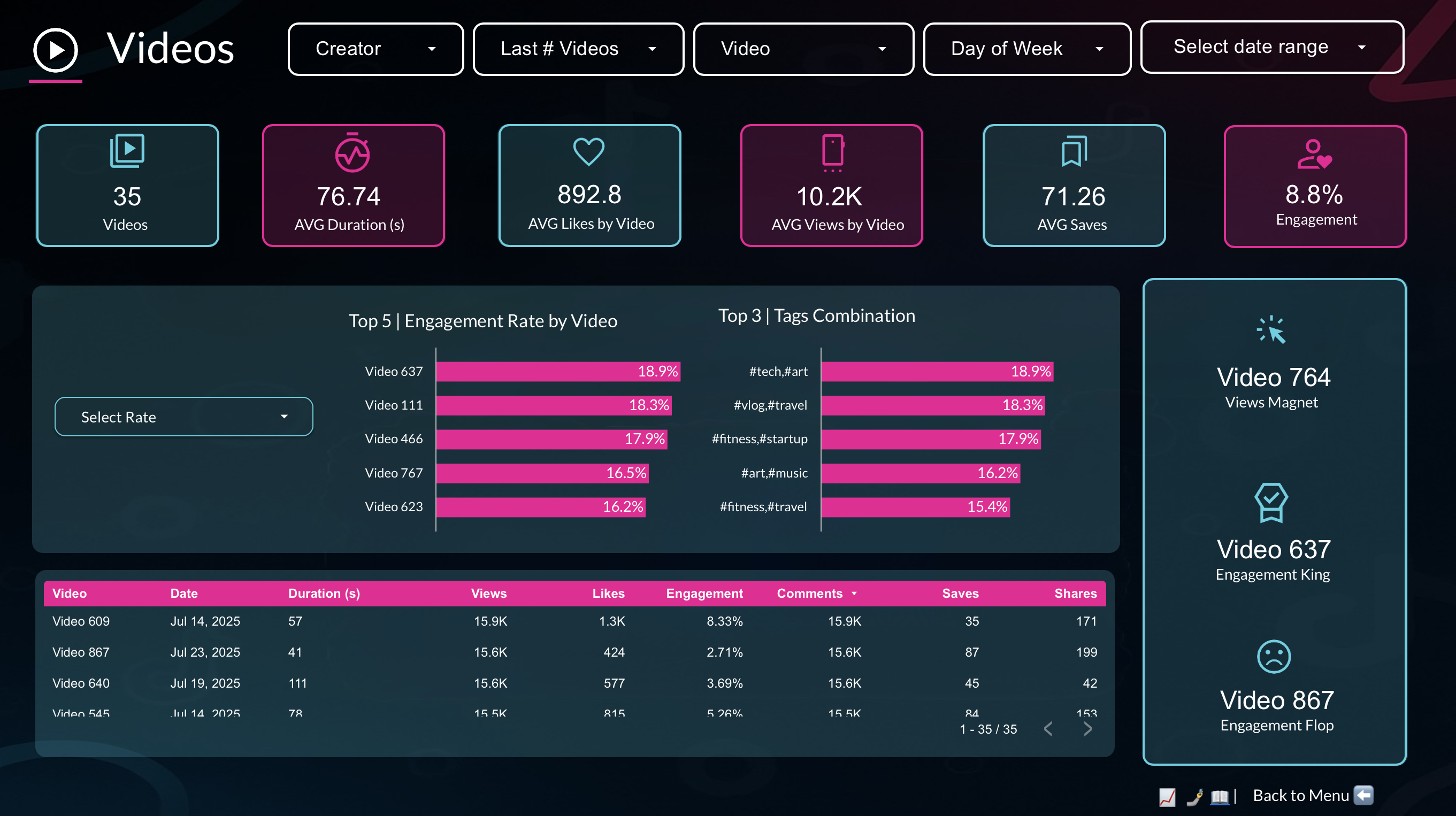 Dashboard Agencia 3