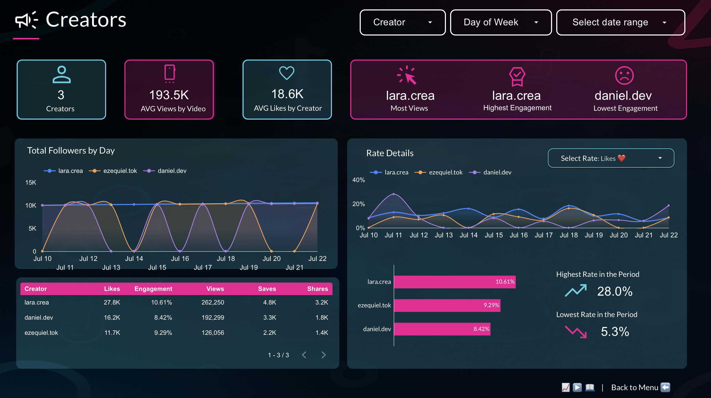 Dashboard Agencia 4