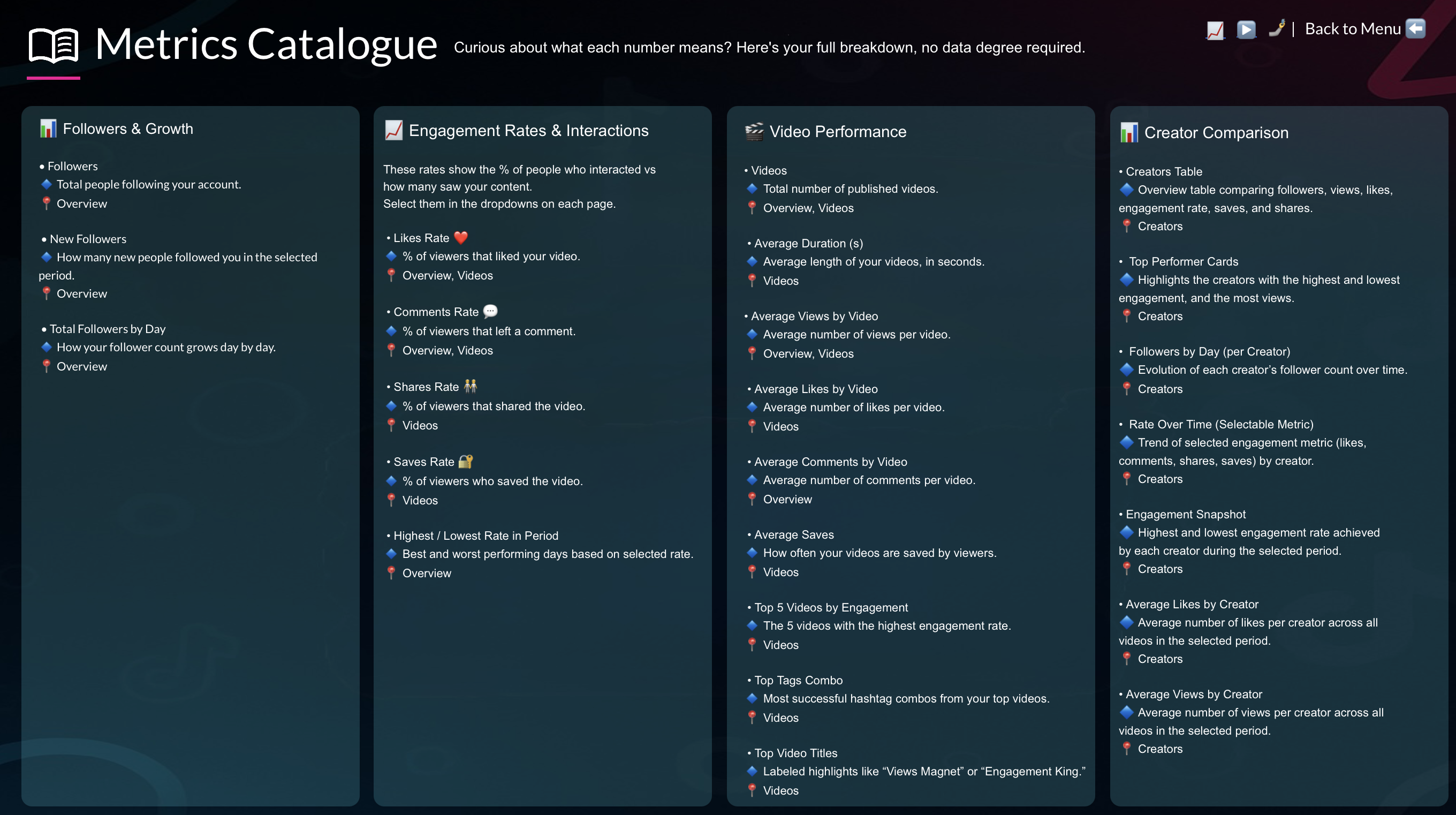 Dashboard Agencia 5