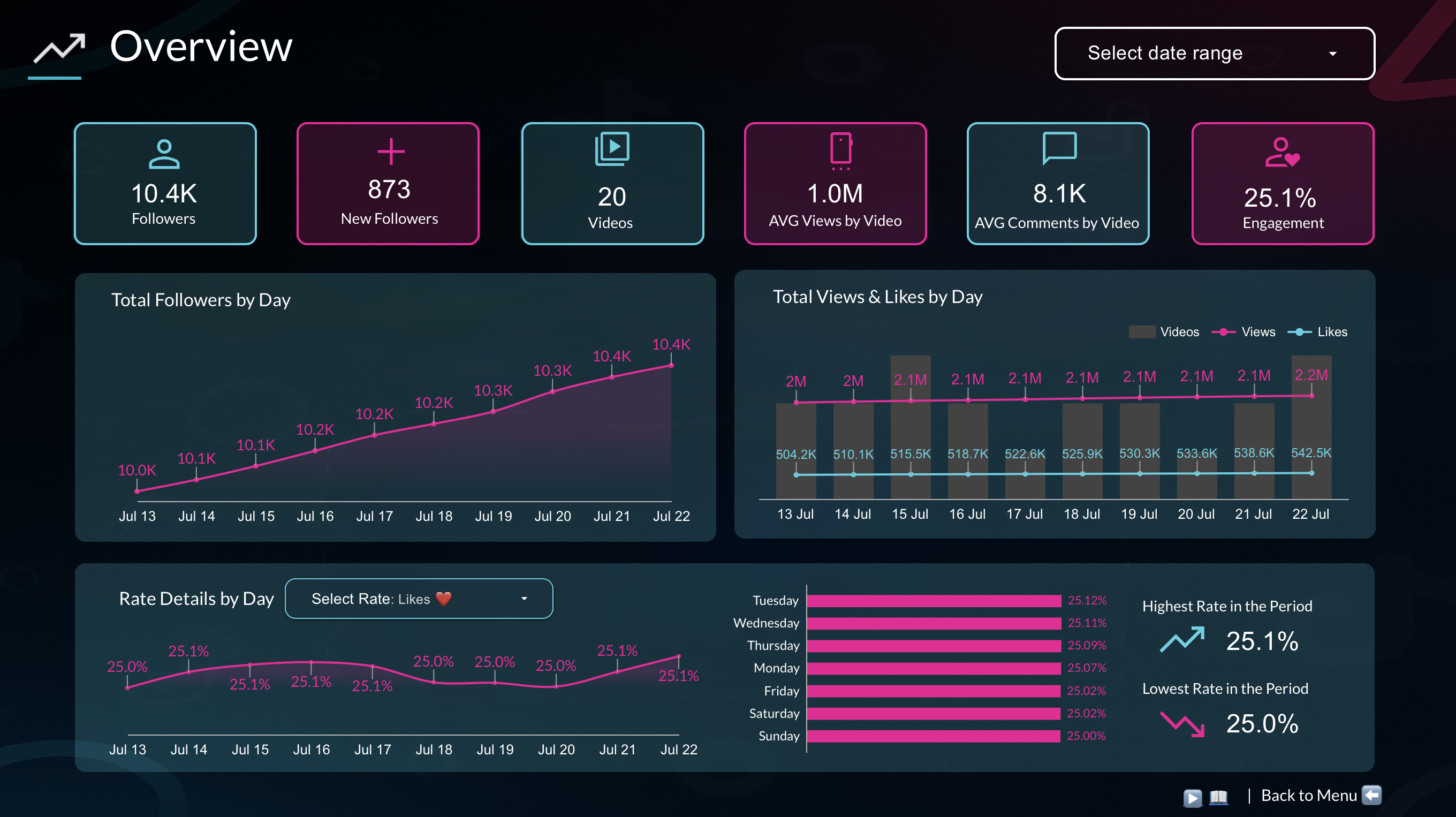 Dashboard Creador 2