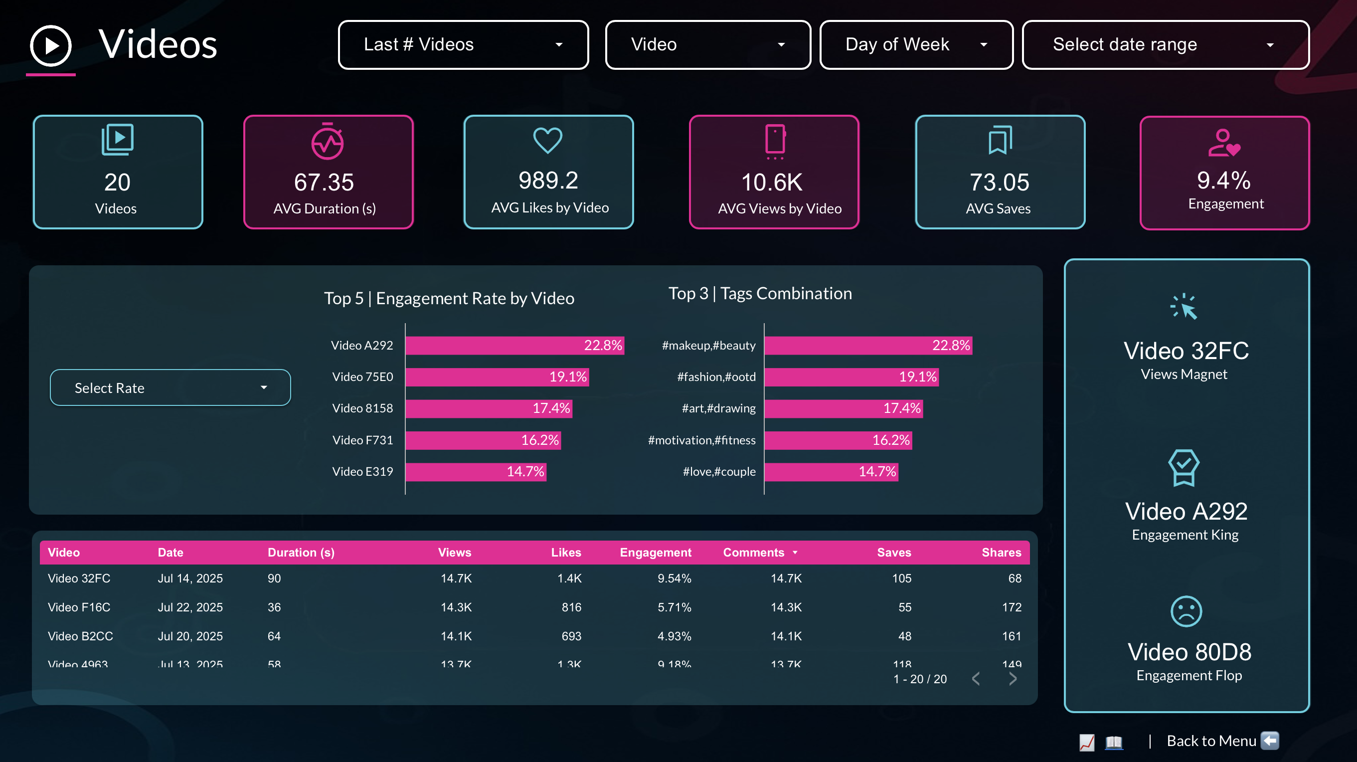 Dashboard Creador 3
